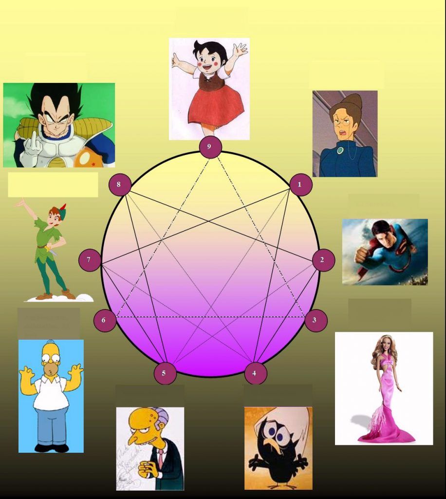 El Eneagrama, en resumen 1 Eneagrama y protagonistas de dibujos animados